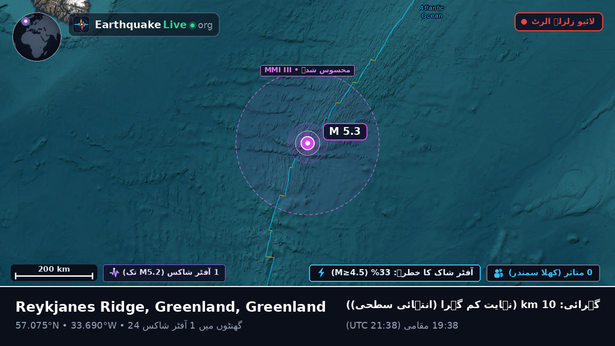 شمالی بحر اوقیانوس (Greenland)