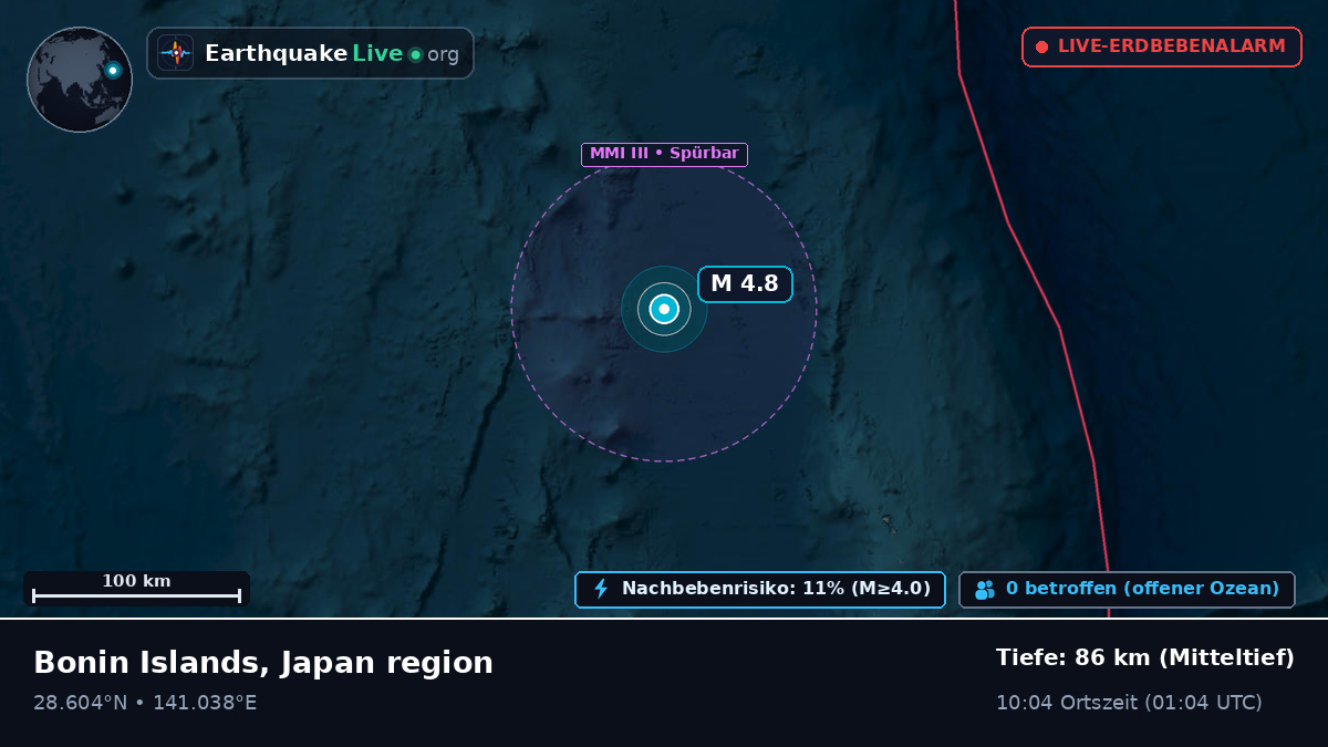 Nordpazifik (Japan)