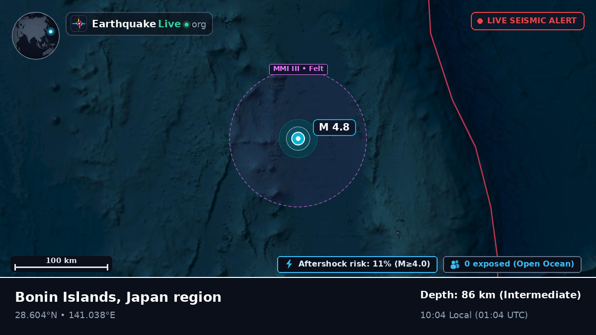 North Pacific Ocean (Japan)