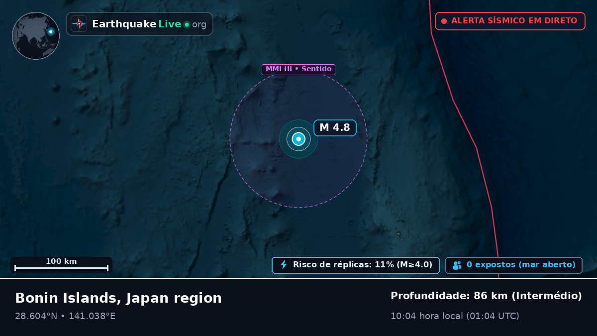 Oceano Pacífico Norte (Japão)
