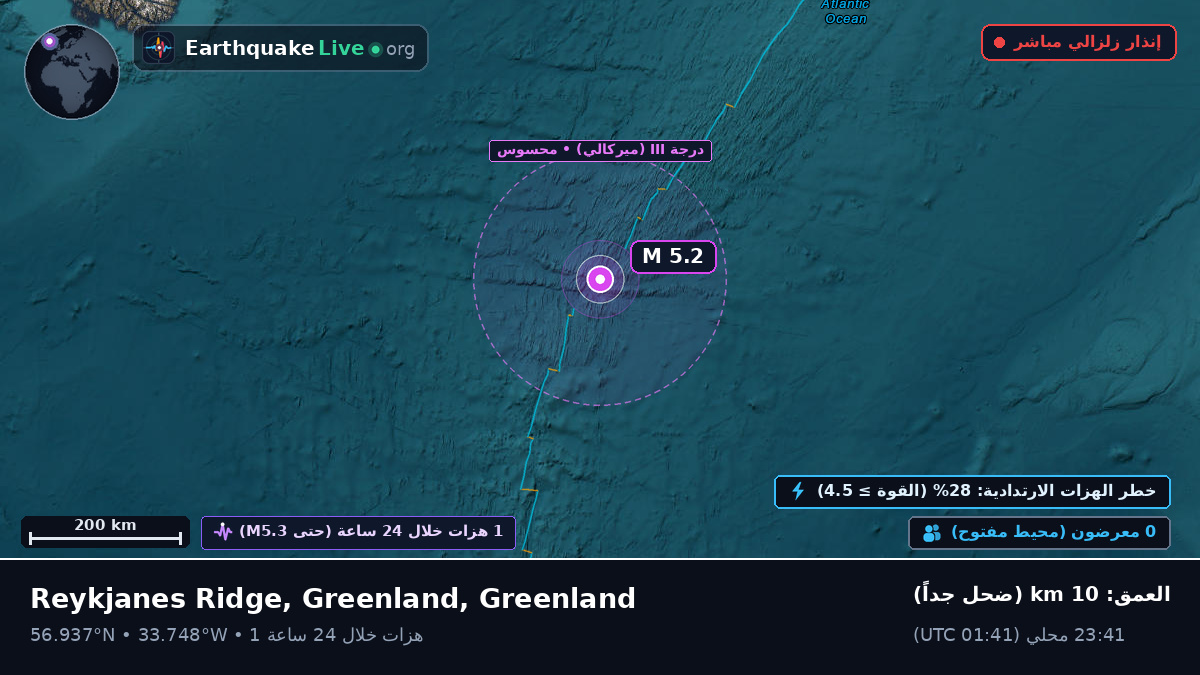 شمال المحيط الأطلسي (Greenland)