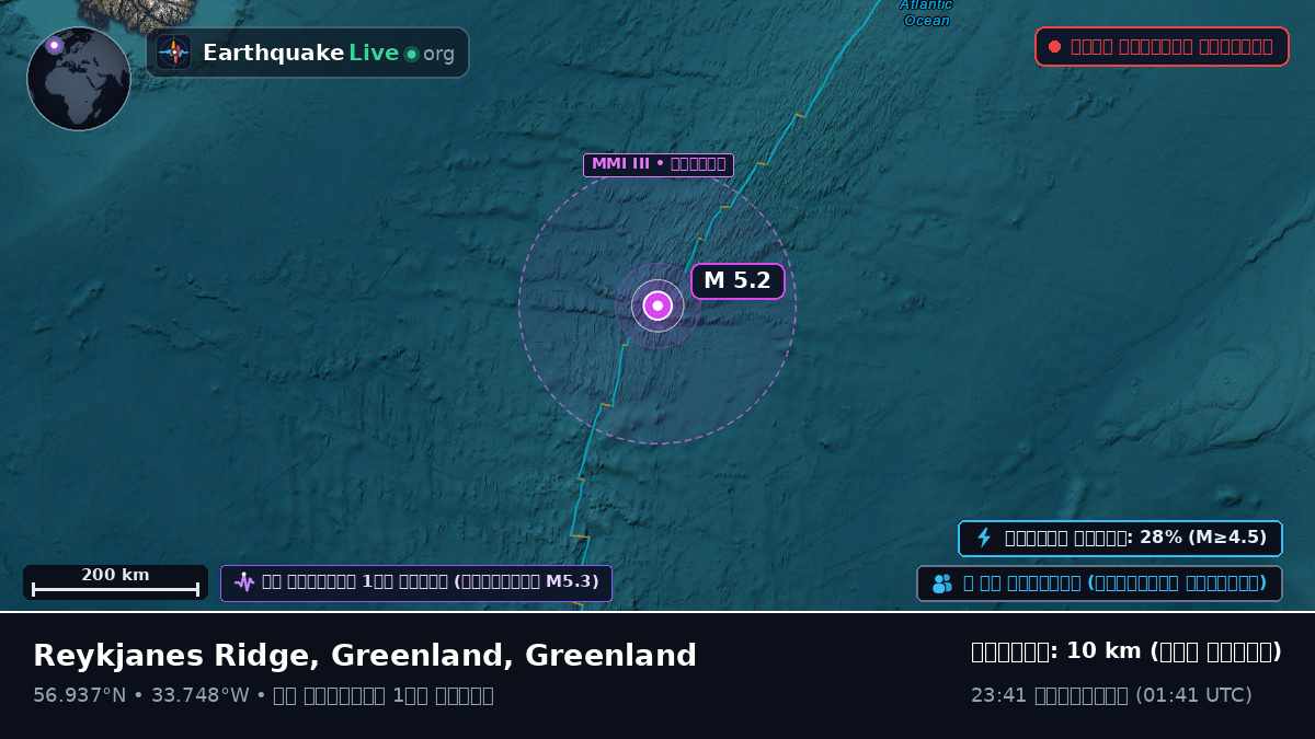 উত্তর আটলান্টিক মহাসাগর (Greenland)