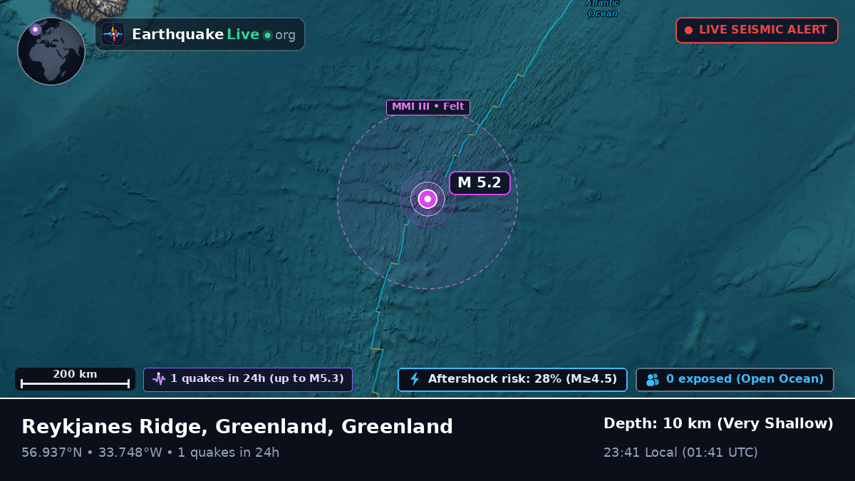 North Atlantic Ocean (Greenland)