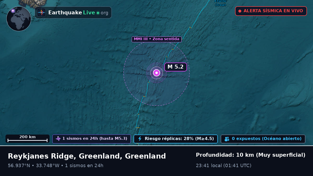 Océano Atlántico Norte (Greenland)
