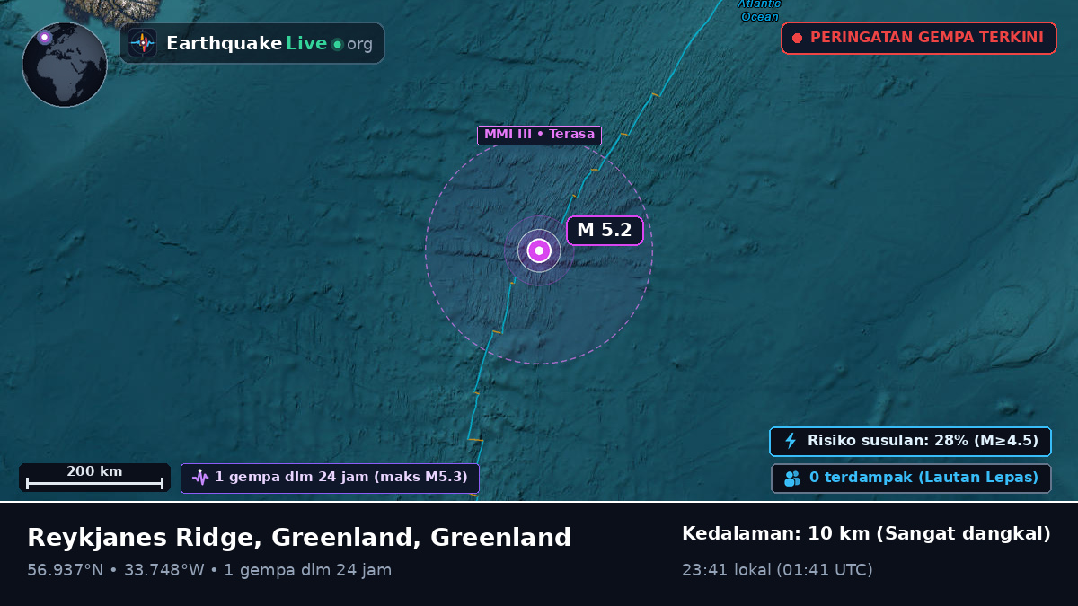 Samudra Atlantik Utara (Greenland)