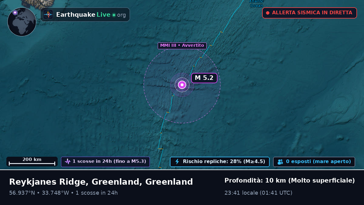 Oceano Atlantico settentrionale (Greenland)