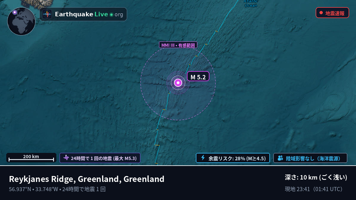 北大西洋 (Greenland)