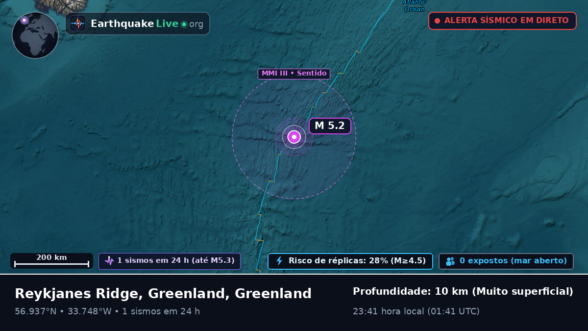 Oceano Atlântico Norte (Greenland)