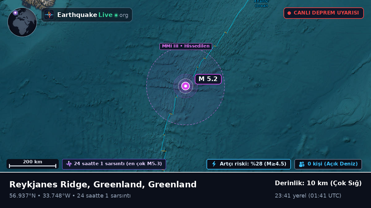 Kuzey Atlantik Okyanusu (Greenland)