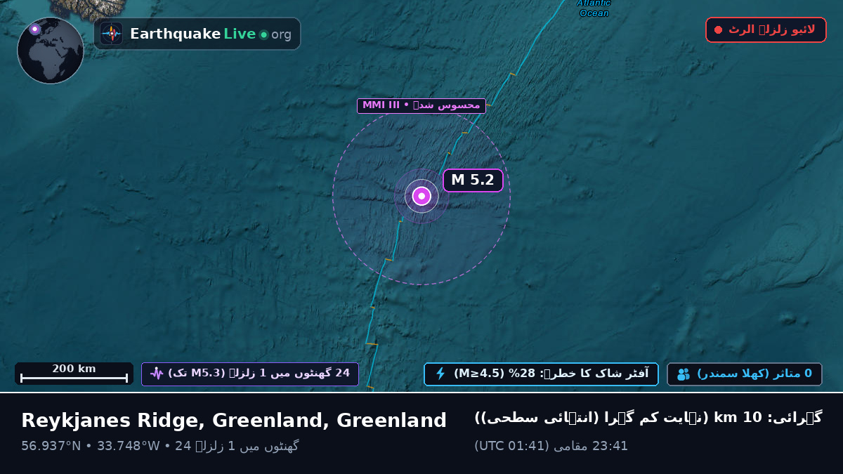شمالی بحر اوقیانوس (Greenland)