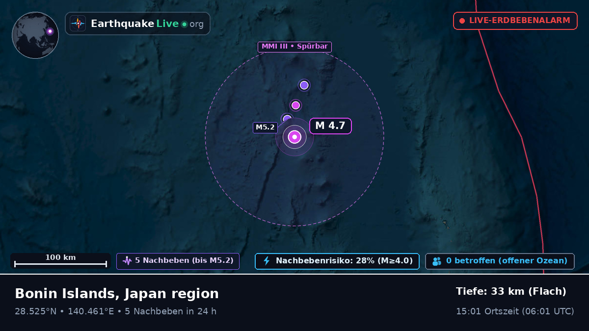 Nordpazifik (Japan)