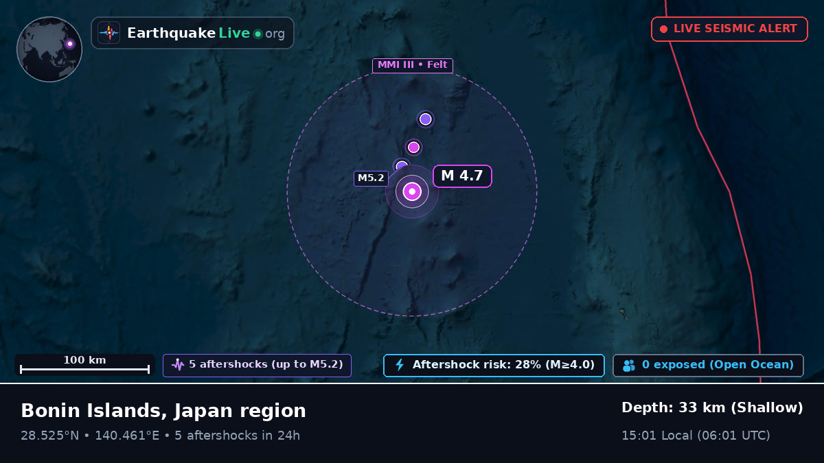 North Pacific Ocean (Japan)