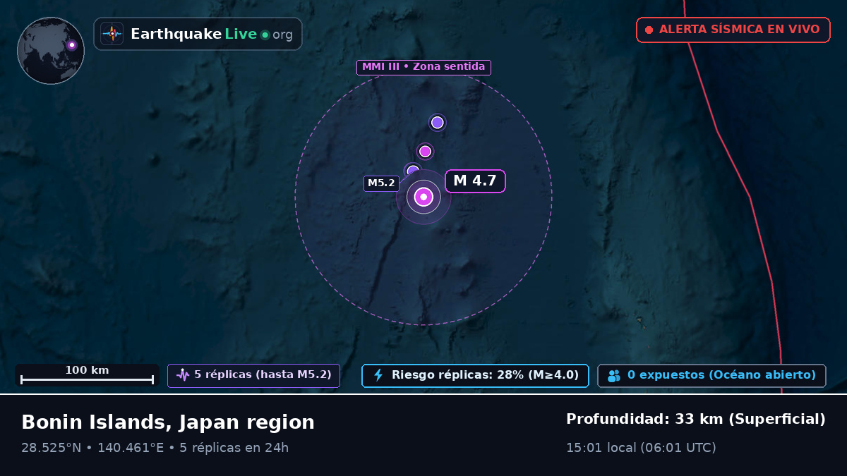 Océano Pacífico Norte (Japón)