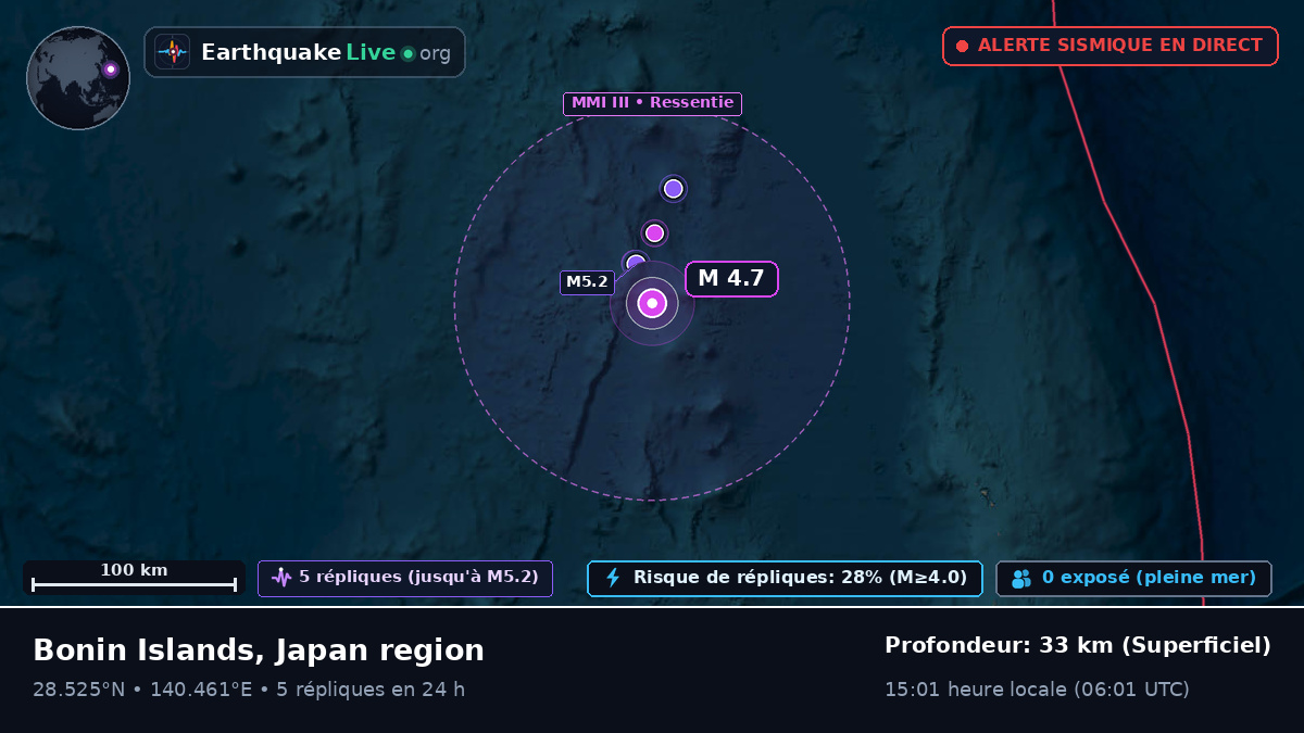 Océan Pacifique Nord (Japon)