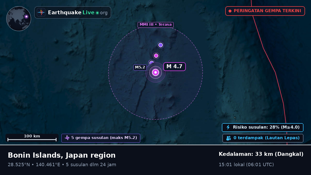 Samudra Pasifik Utara (Jepang)