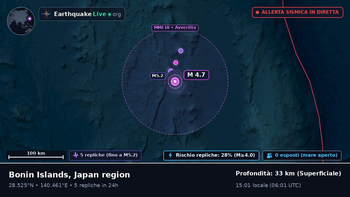 Oceano Pacifico settentrionale (Giappone)