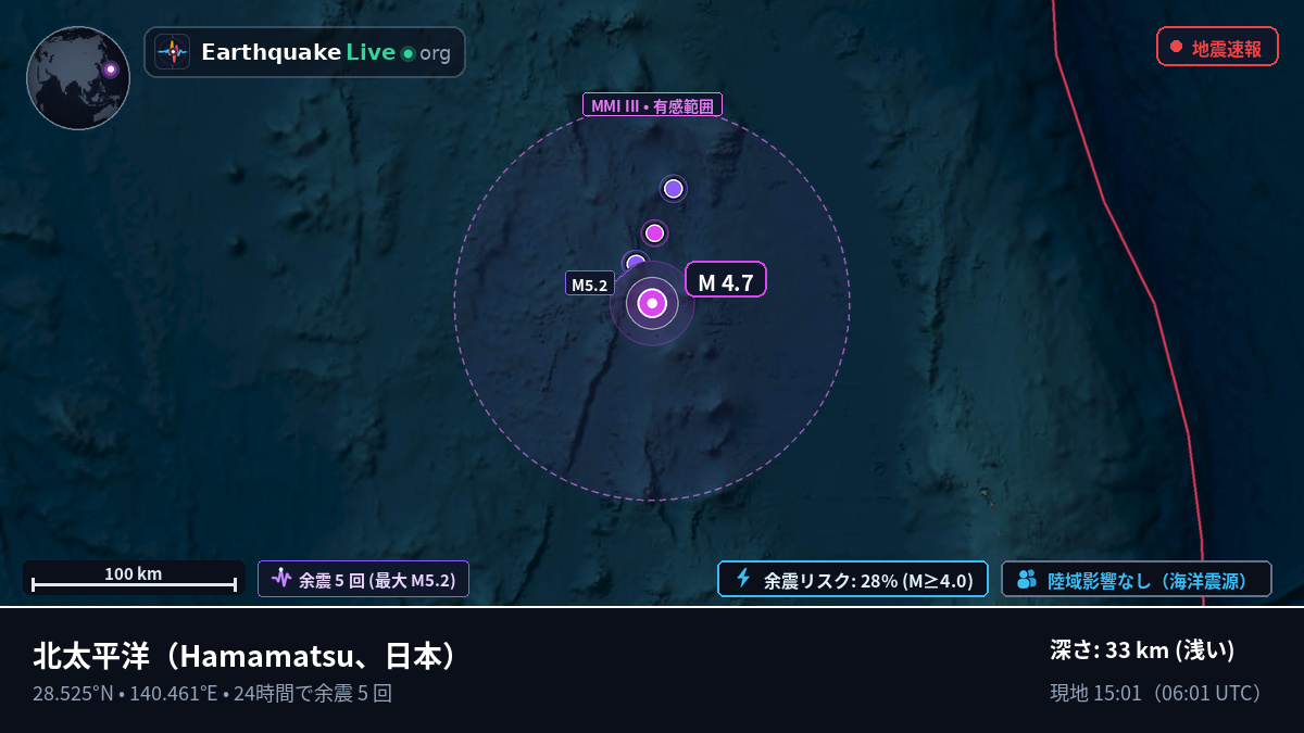 北太平洋 (日本)