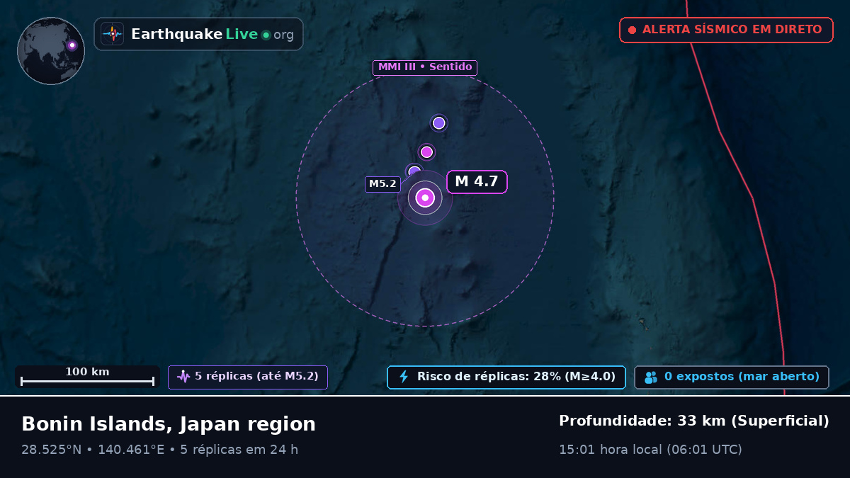 Oceano Pacífico Norte (Japão)
