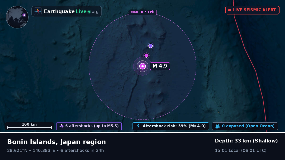North Pacific Ocean (Japan)
