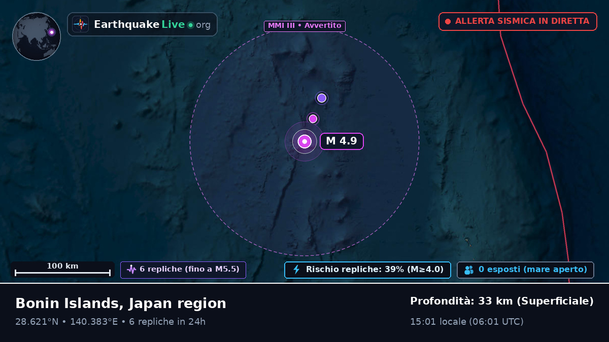 Oceano Pacifico settentrionale (Giappone)