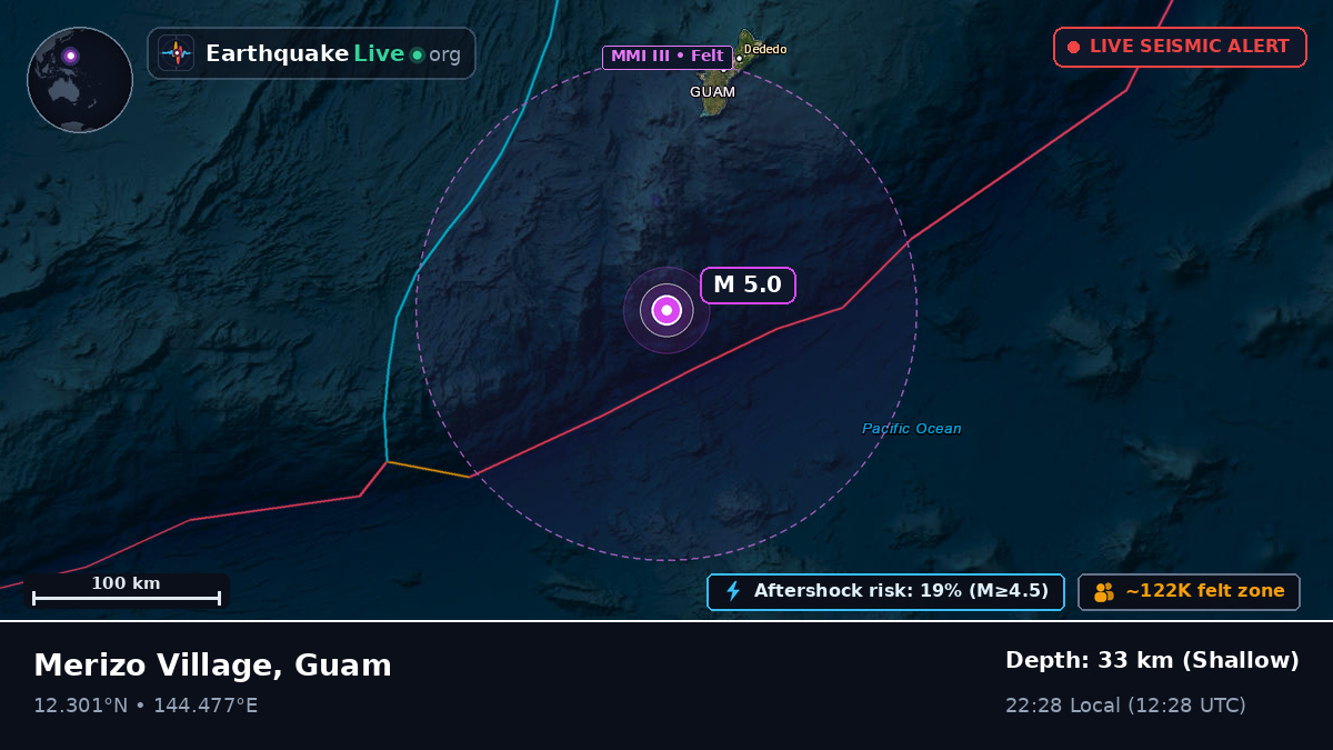 Philippine Sea (Guam)