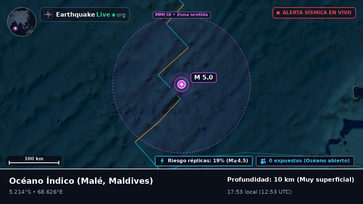 Océano Índico (Maldives)