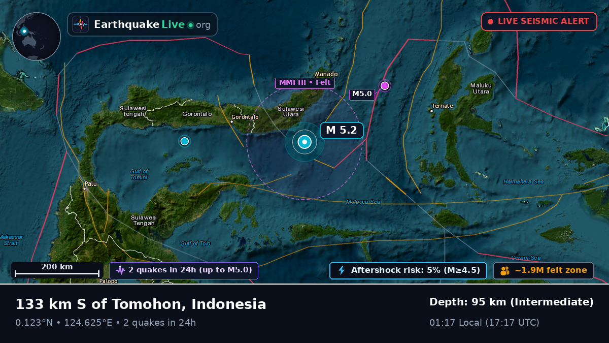 Molucca Sea (Indonesia)