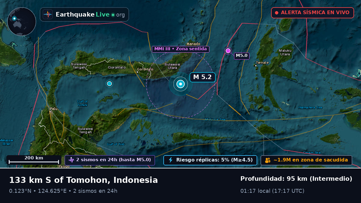 Mar de Molucas (Indonesia)