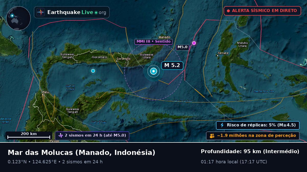 Mar das Molucas (Indonésia)