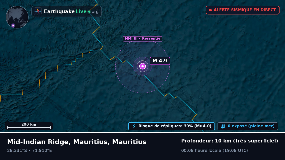 Océan Indien (Mauritius)