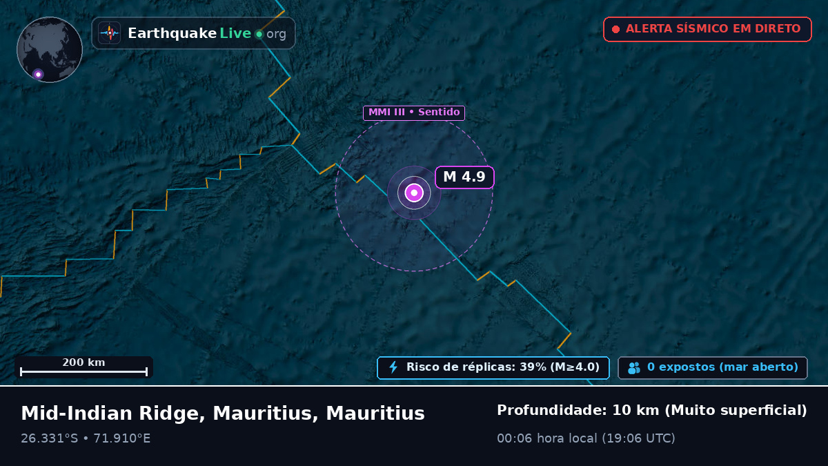 Oceano Índico (Mauritius)