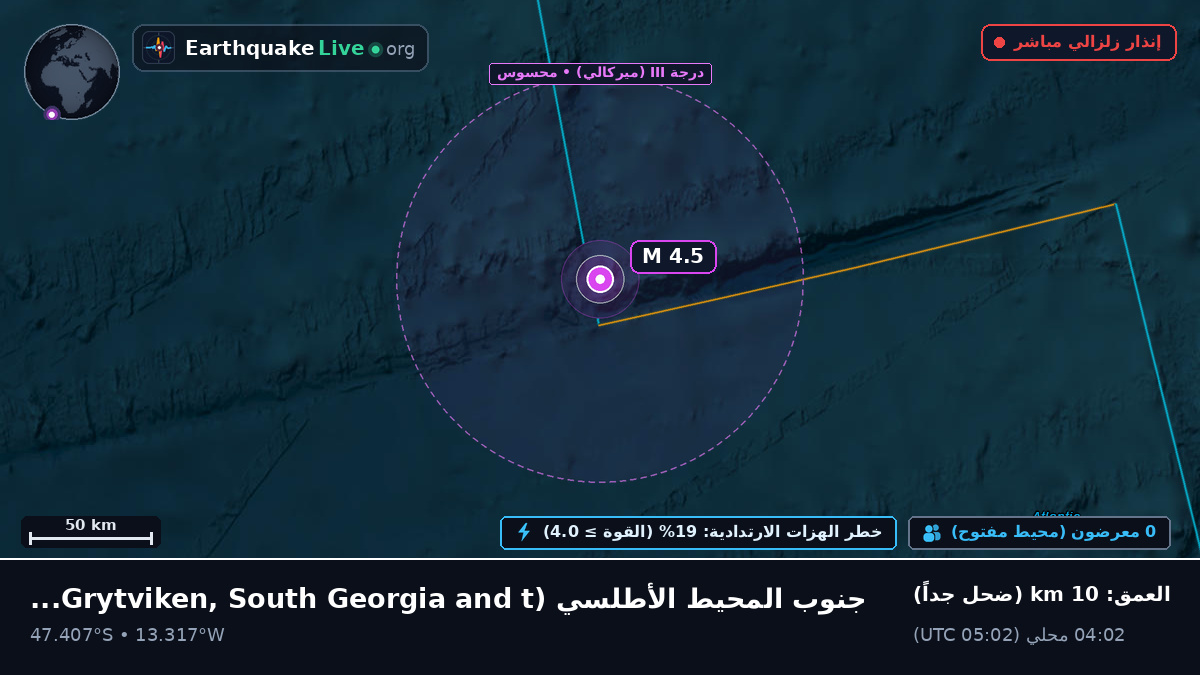 جنوب المحيط الأطلسي (South Georgia and the Islands)