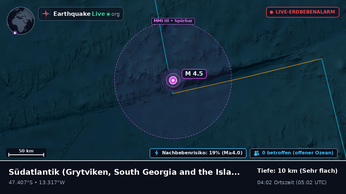 Südatlantik (South Georgia and the Islands)