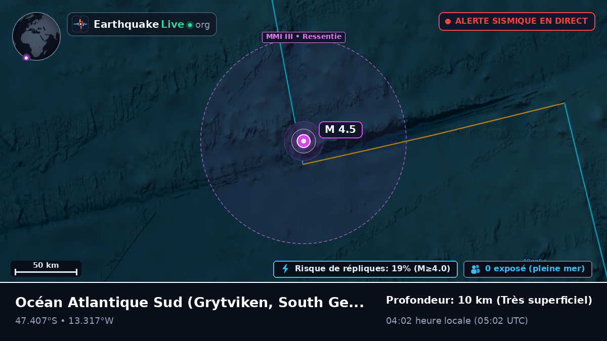 Océan Atlantique Sud (South Georgia and the Islands)