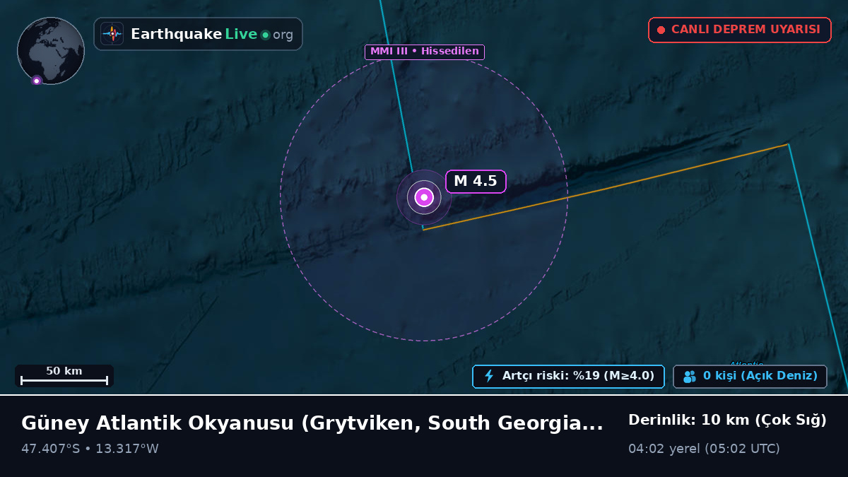Güney Atlantik Okyanusu (South Georgia and the Islands)