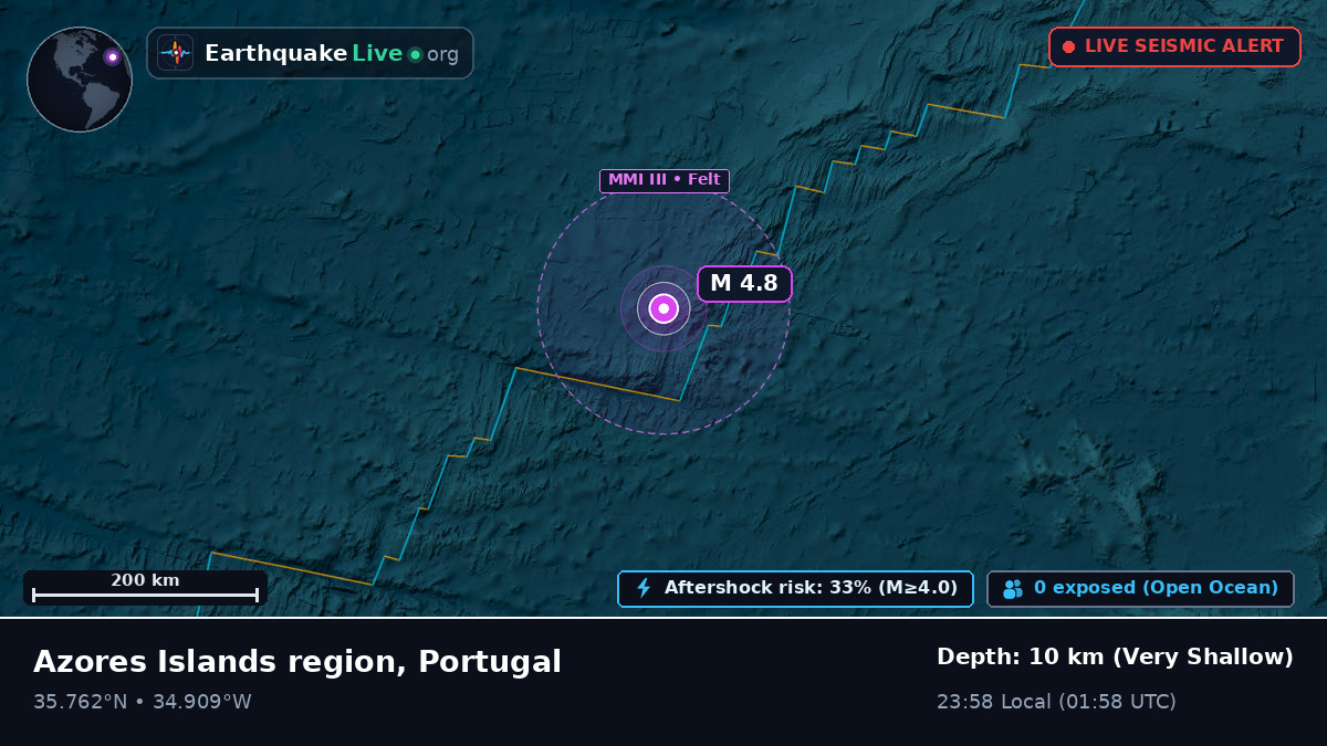 North Atlantic Ocean (Portugal)