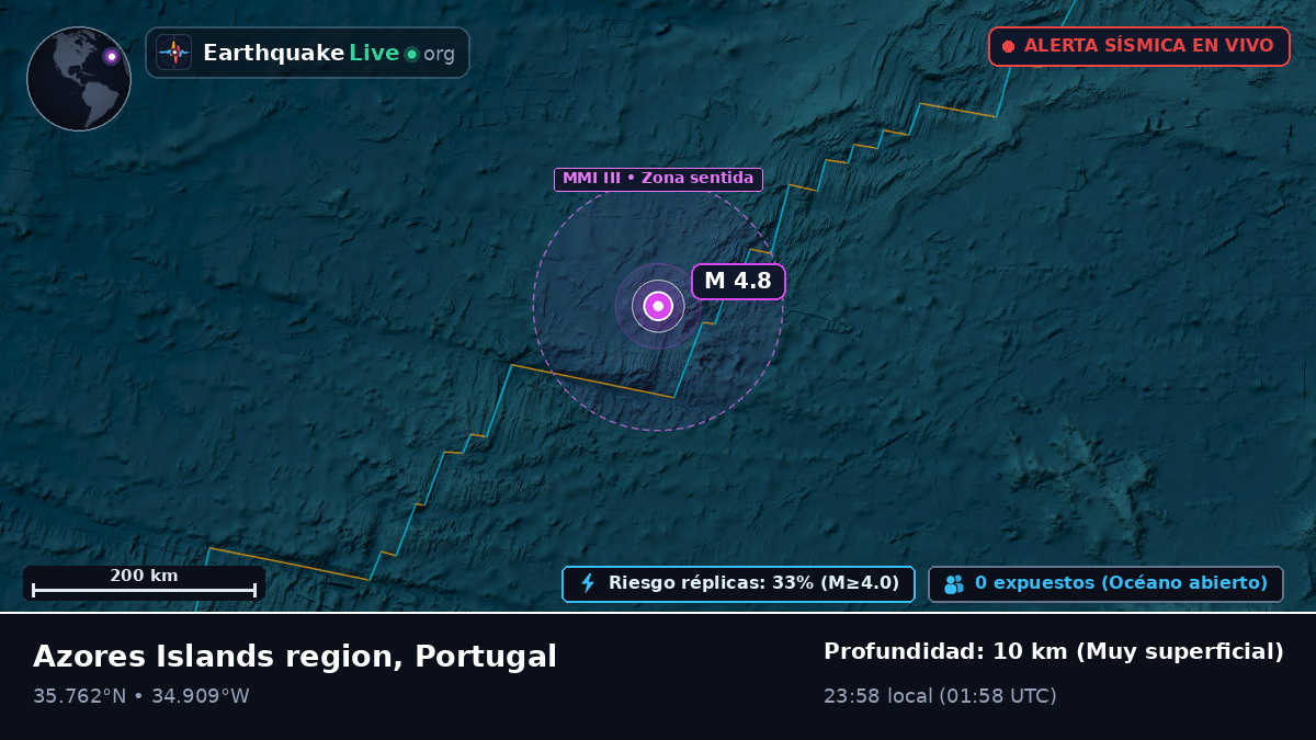 Océano Atlántico Norte (Portugal)