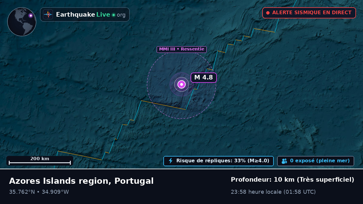 Océan Atlantique Nord (Portugal)