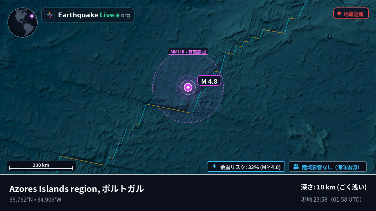 北大西洋 (ポルトガル)