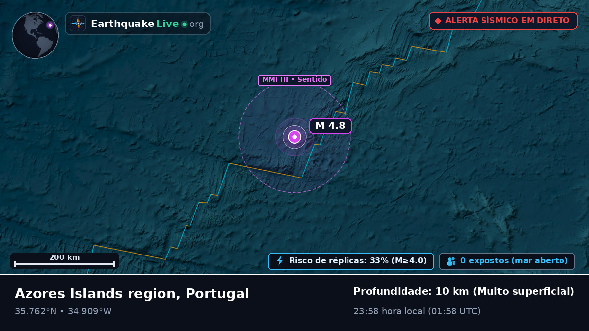 Oceano Atlântico Norte (Portugal)