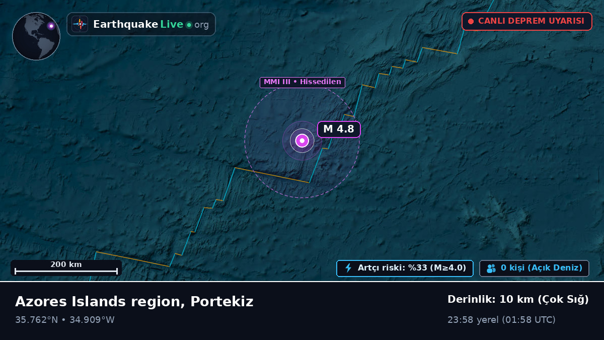 Kuzey Atlantik Okyanusu (Portekiz)