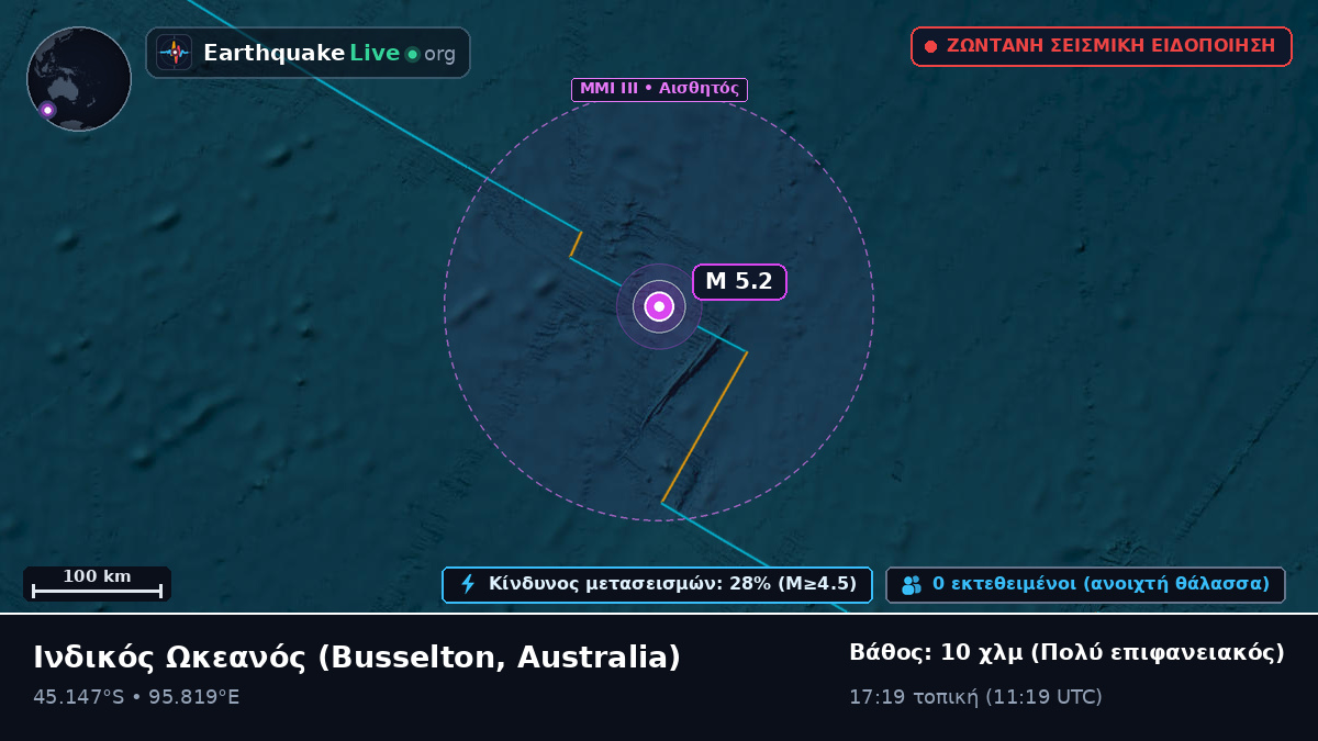 Ινδικός Ωκεανός (Australia)