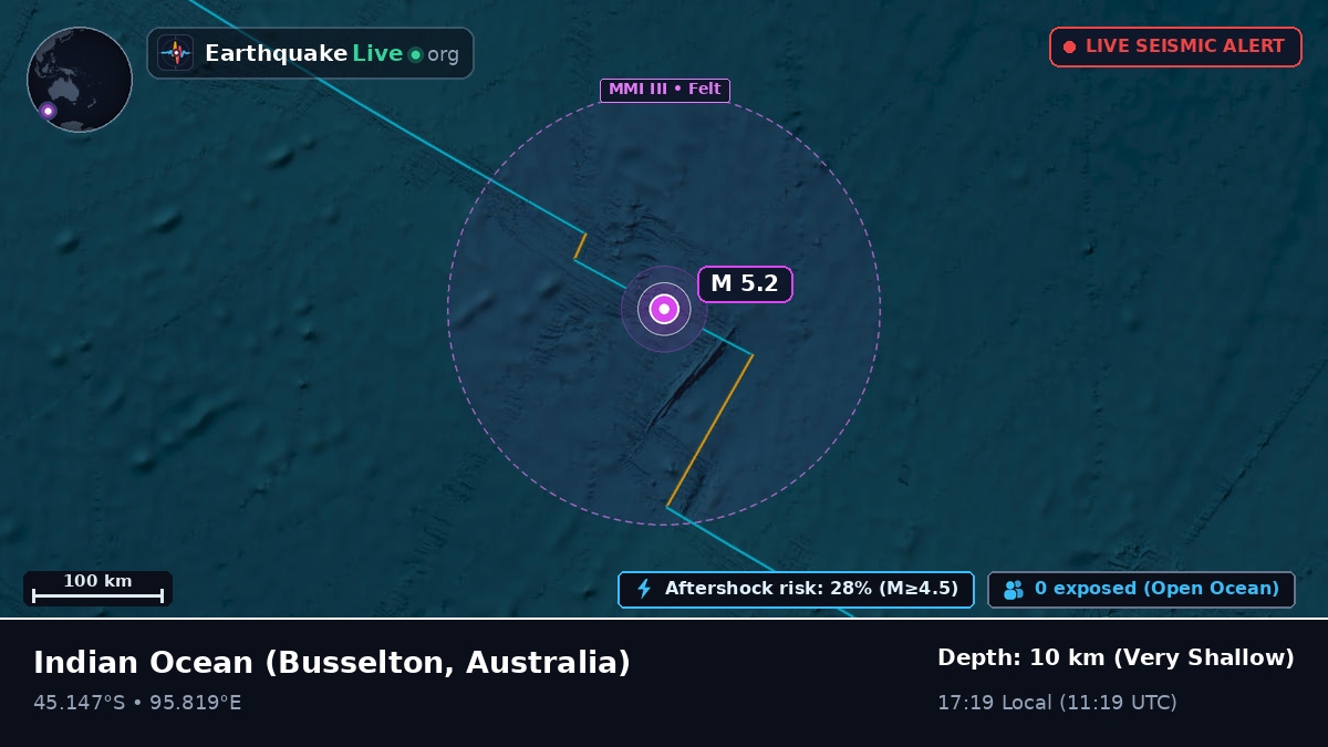 Indian Ocean (Australia)