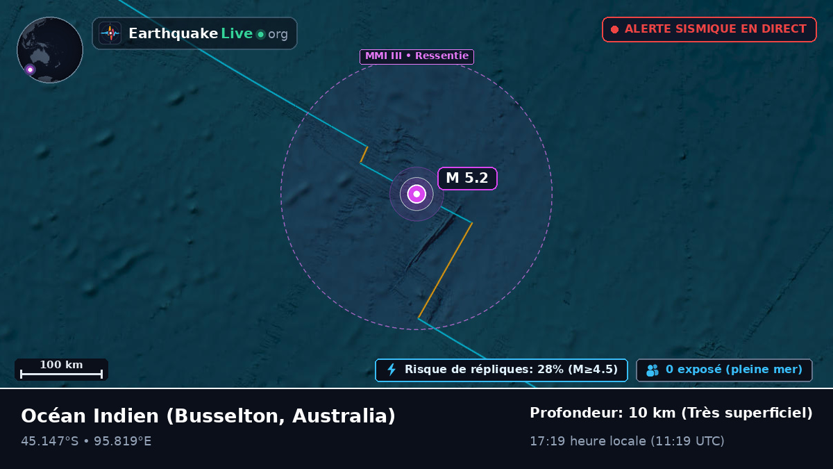Océan Indien (Australia)