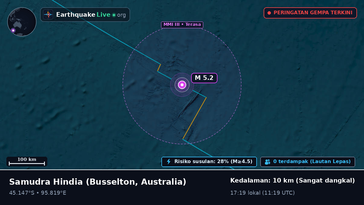 Samudra Hindia (Australia)