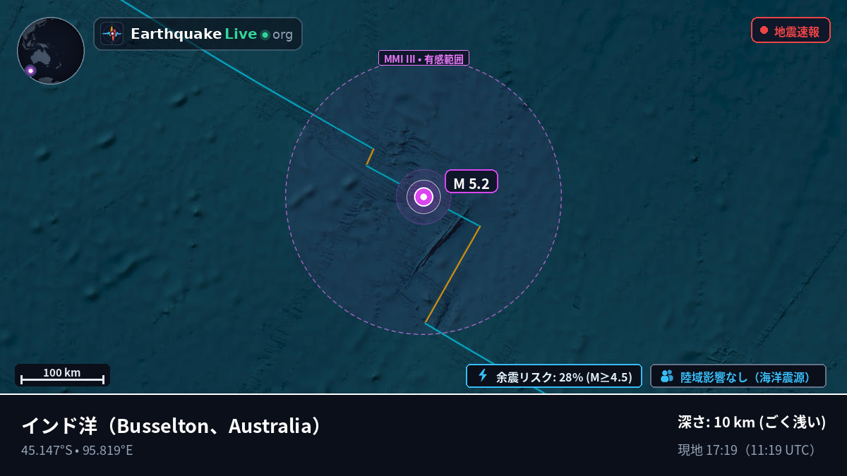 インド洋 (Australia)