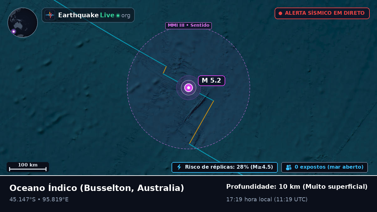 Oceano Índico (Australia)
