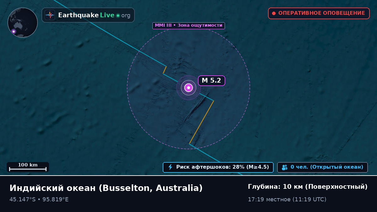 Индийский океан (Australia)
