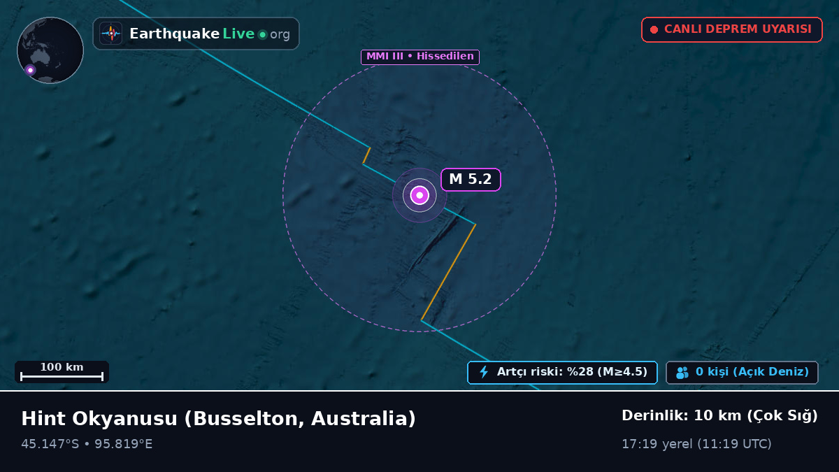Hint Okyanusu (Australia)