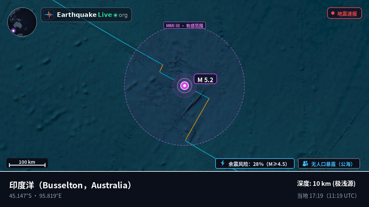 印度洋 (Australia)